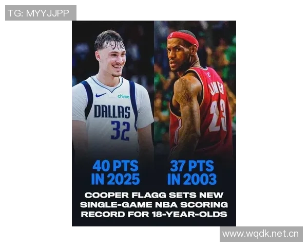 弗拉格19岁前四场20分表现追平科比詹姆斯14次创历史新高